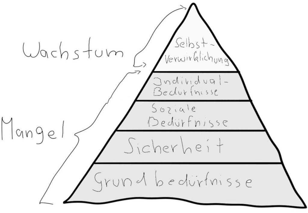 maslowsche-beduerfnispyramide