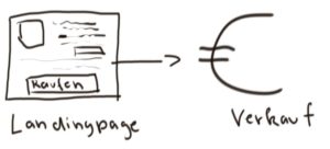 Der Sales-Funnel: Vom unbekannten Webseitenbesucher zum zahlenden Kunden direkter verkauf salesfunnel